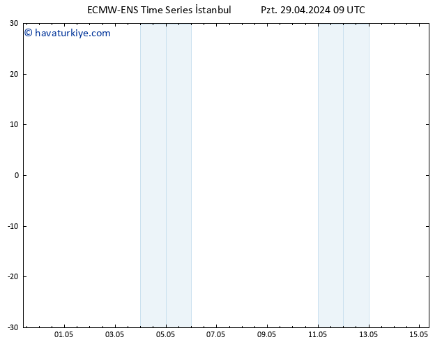 500 hPa Yüksekliği ALL TS Çar 15.05.2024 09 UTC