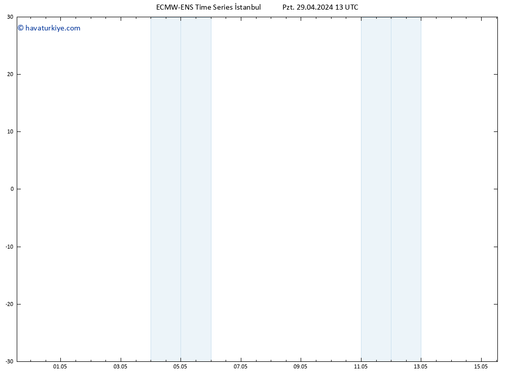 500 hPa Yüksekliği ALL TS Sa 30.04.2024 13 UTC