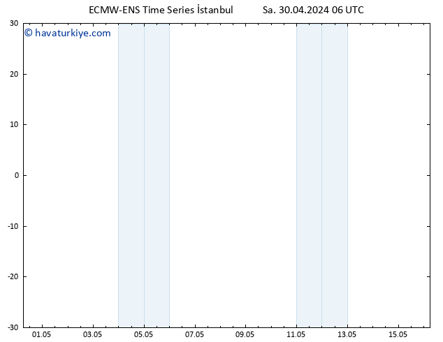 500 hPa Yüksekliği ALL TS Sa 30.04.2024 18 UTC