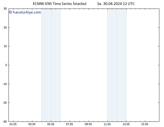 500 hPa Yüksekliği ALL TS Sa 30.04.2024 12 UTC