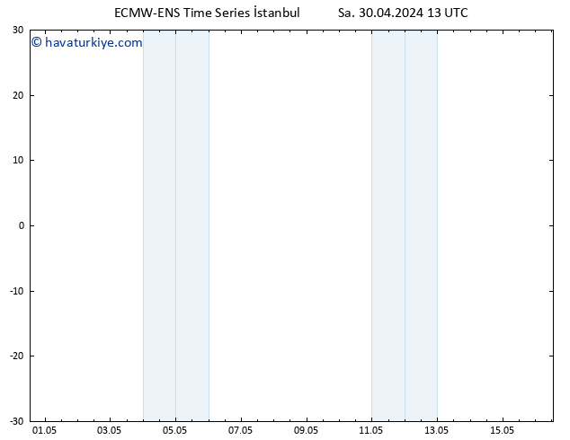 500 hPa Yüksekliği ALL TS Sa 30.04.2024 19 UTC