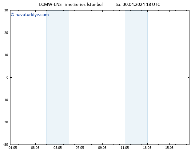 500 hPa Yüksekliği ALL TS Sa 30.04.2024 18 UTC