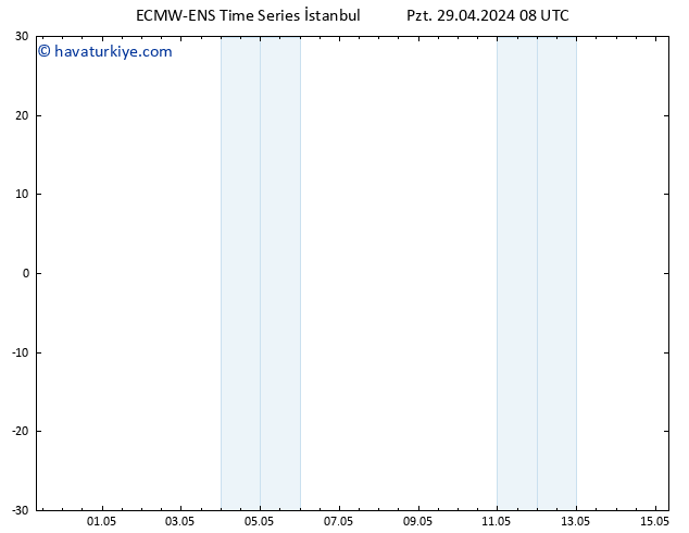 Sıcaklık Haritası (2m) ALL TS Pzt 29.04.2024 08 UTC