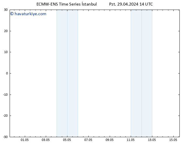 Sıcaklık Haritası (2m) ALL TS Pzt 29.04.2024 14 UTC