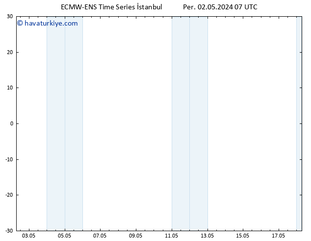 Sıcaklık Haritası (2m) ALL TS Per 02.05.2024 19 UTC