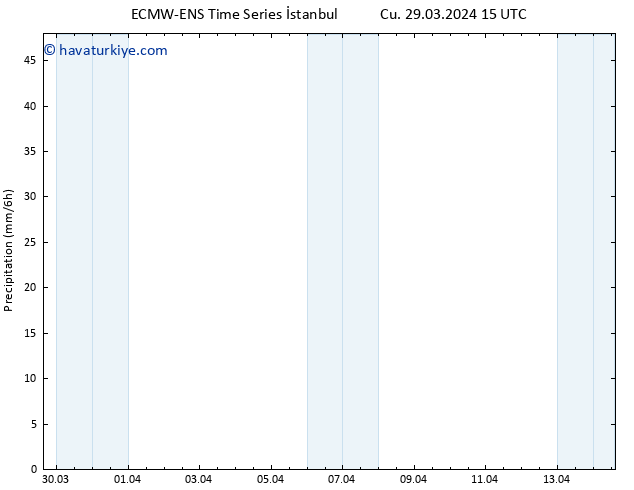 Yağış ALL TS Cts 30.03.2024 21 UTC