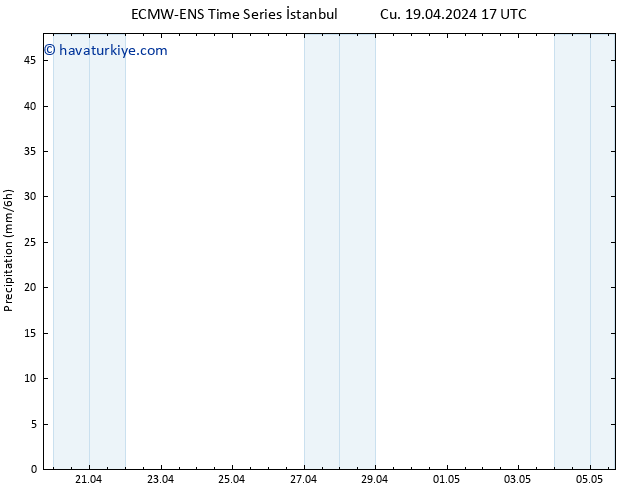 Yağış ALL TS Cu 19.04.2024 23 UTC