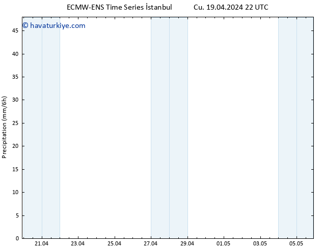 Yağış ALL TS Cts 20.04.2024 04 UTC