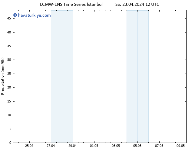 Yağış ALL TS Çar 24.04.2024 00 UTC