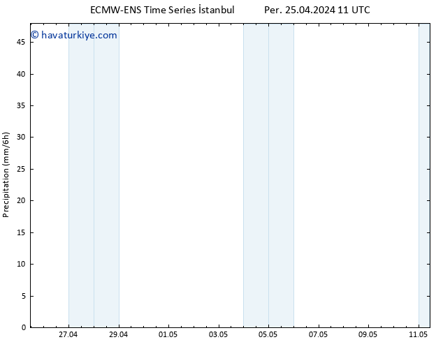 Yağış ALL TS Per 25.04.2024 17 UTC