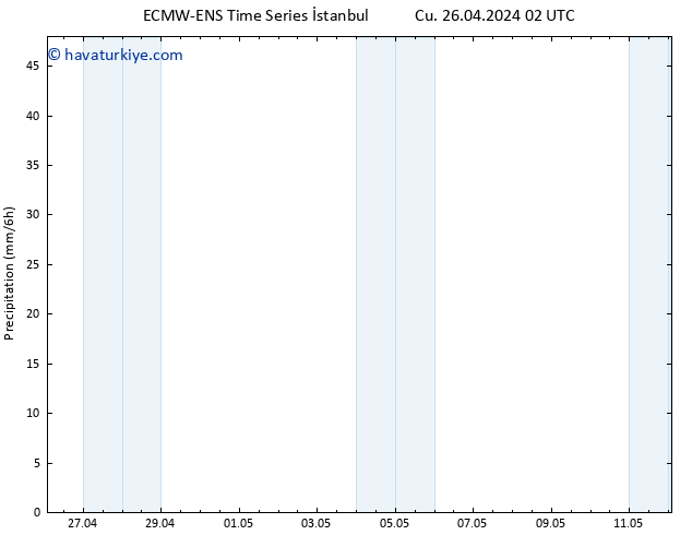 Yağış ALL TS Cts 27.04.2024 02 UTC