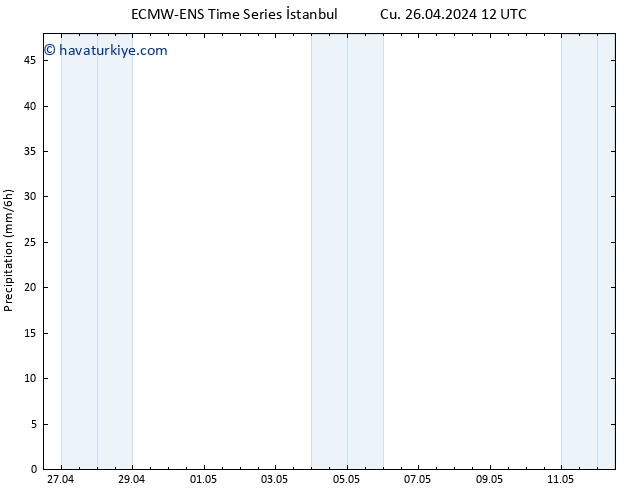 Yağış ALL TS Paz 28.04.2024 12 UTC