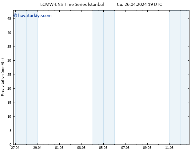 Yağış ALL TS Paz 12.05.2024 19 UTC