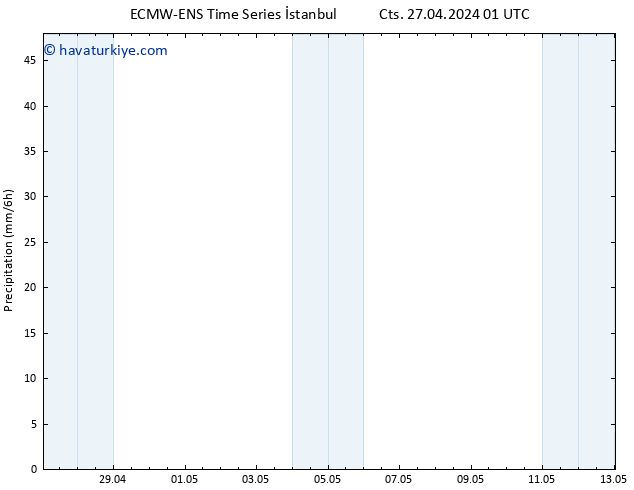 Yağış ALL TS Cts 27.04.2024 07 UTC