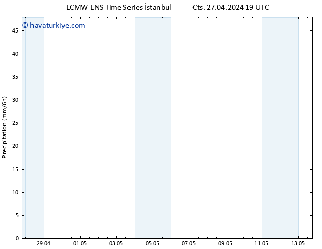 Yağış ALL TS Paz 12.05.2024 07 UTC