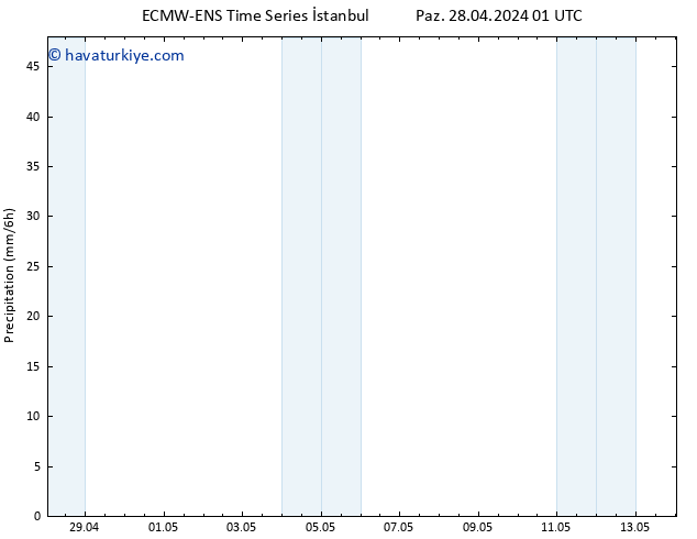 Yağış ALL TS Pzt 29.04.2024 13 UTC