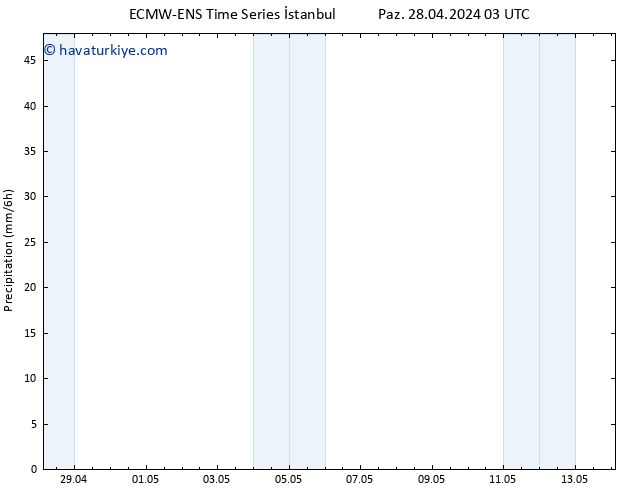 Yağış ALL TS Paz 28.04.2024 21 UTC