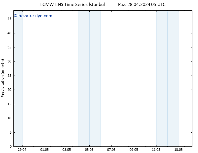 Yağış ALL TS Pzt 29.04.2024 11 UTC