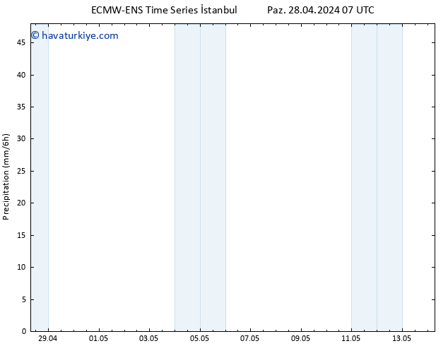 Yağış ALL TS Çar 08.05.2024 07 UTC