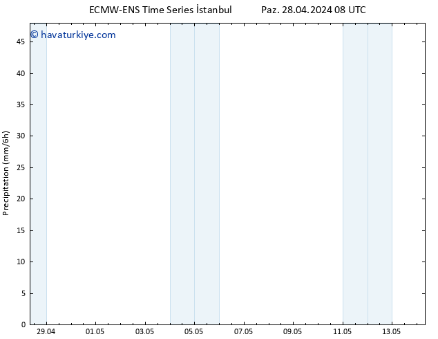 Yağış ALL TS Paz 28.04.2024 20 UTC