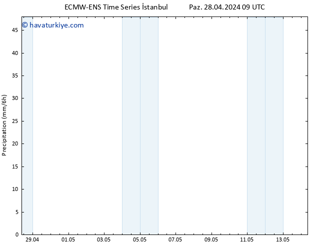 Yağış ALL TS Paz 28.04.2024 15 UTC