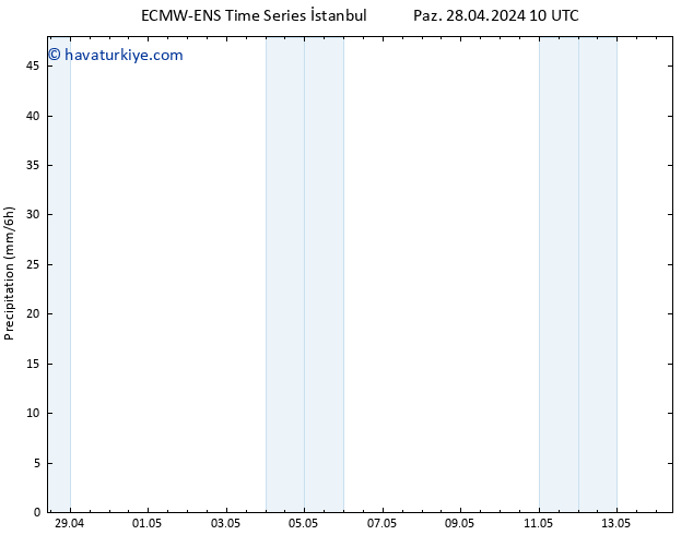 Yağış ALL TS Paz 28.04.2024 16 UTC