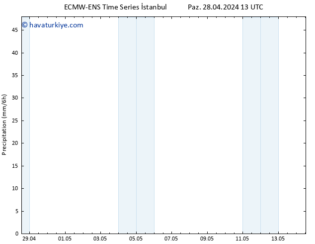 Yağış ALL TS Çar 01.05.2024 13 UTC