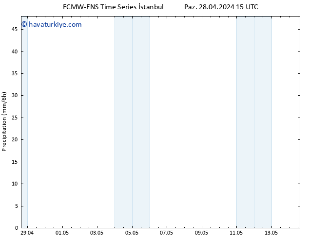 Yağış ALL TS Paz 28.04.2024 21 UTC