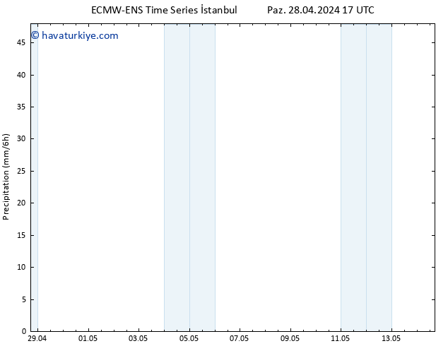 Yağış ALL TS Paz 28.04.2024 23 UTC