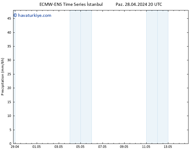 Yağış ALL TS Cts 04.05.2024 20 UTC