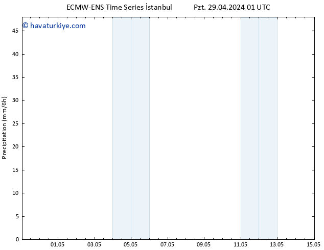 Yağış ALL TS Çar 01.05.2024 01 UTC