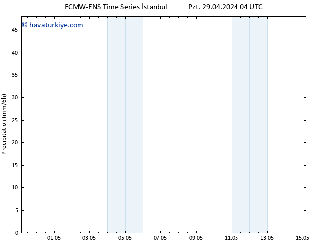 Yağış ALL TS Pzt 29.04.2024 10 UTC
