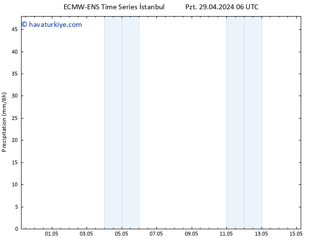 Yağış ALL TS Pzt 29.04.2024 12 UTC