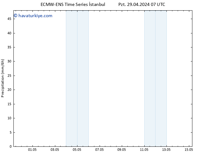 Yağış ALL TS Pzt 29.04.2024 13 UTC