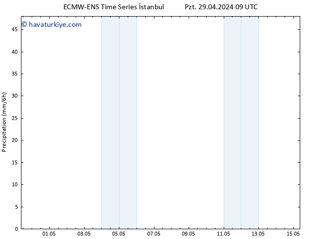 Yağış ALL TS Sa 30.04.2024 21 UTC