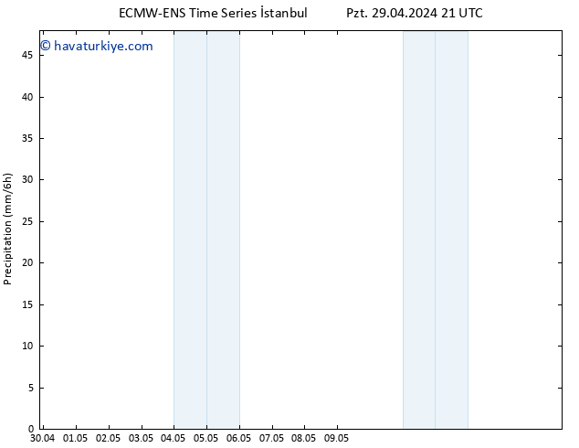 Yağış ALL TS Sa 30.04.2024 03 UTC