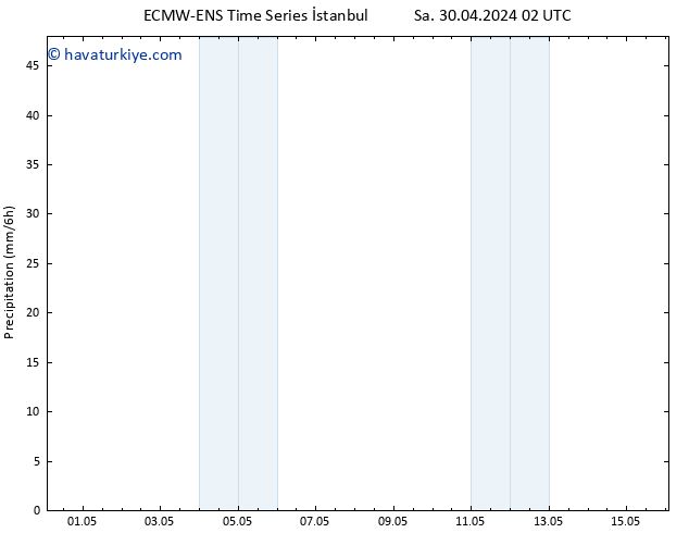 Yağış ALL TS Per 16.05.2024 02 UTC