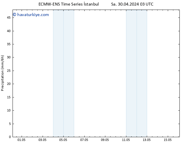 Yağış ALL TS Sa 30.04.2024 15 UTC