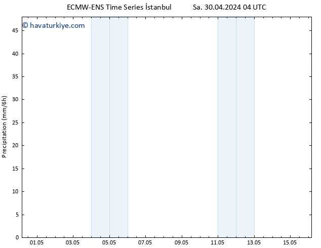 Yağış ALL TS Çar 08.05.2024 16 UTC