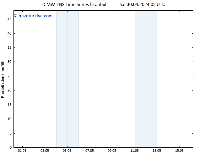 Yağış ALL TS Cts 04.05.2024 11 UTC