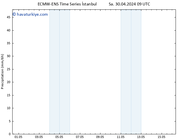 Yağış ALL TS Çar 15.05.2024 09 UTC