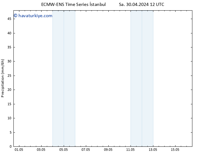 Yağış ALL TS Per 02.05.2024 06 UTC