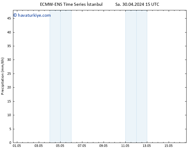 Yağış ALL TS Çar 01.05.2024 15 UTC