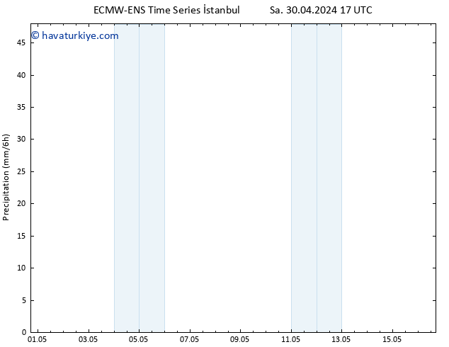 Yağış ALL TS Paz 05.05.2024 11 UTC