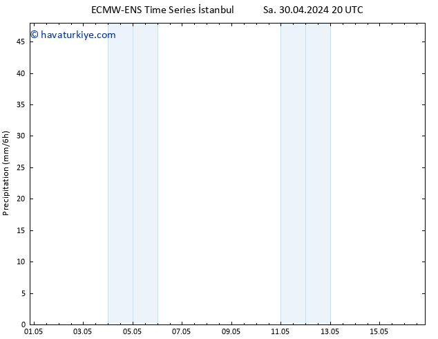 Yağış ALL TS Per 16.05.2024 20 UTC