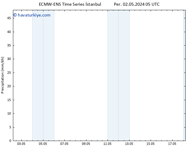 Yağış ALL TS Cts 04.05.2024 11 UTC