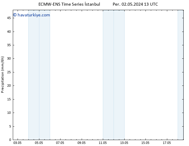 Yağış ALL TS Cu 03.05.2024 07 UTC