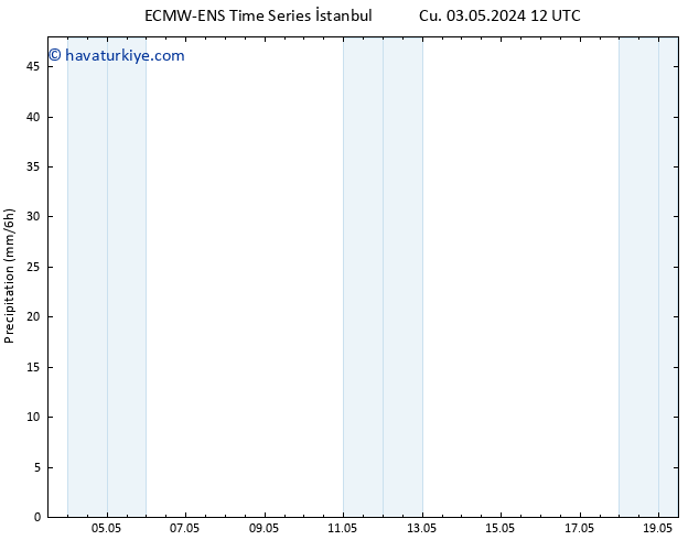 Yağış ALL TS Per 09.05.2024 00 UTC