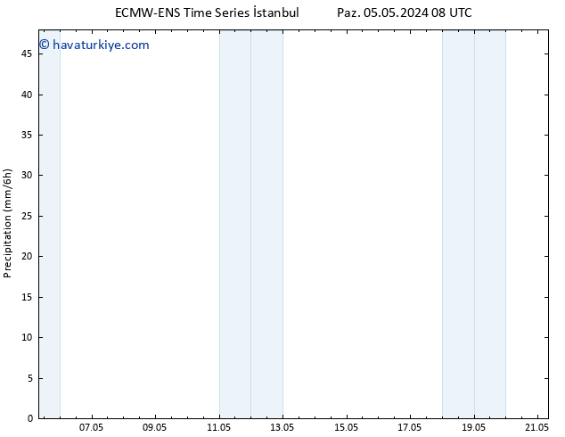 Yağış ALL TS Sa 07.05.2024 08 UTC