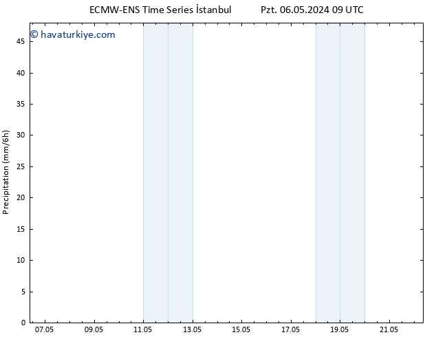 Yağış ALL TS Paz 12.05.2024 21 UTC
